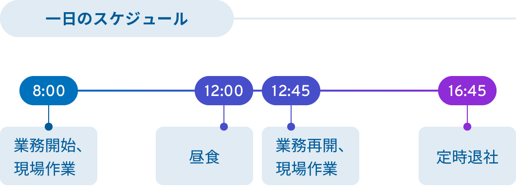 一日のスケジュール